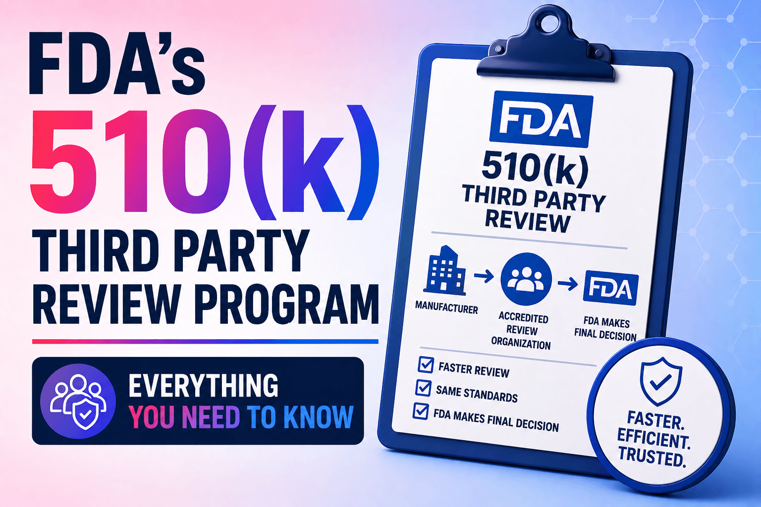 FDA 510(k) Third Party Review Program: Everything You Need to Know