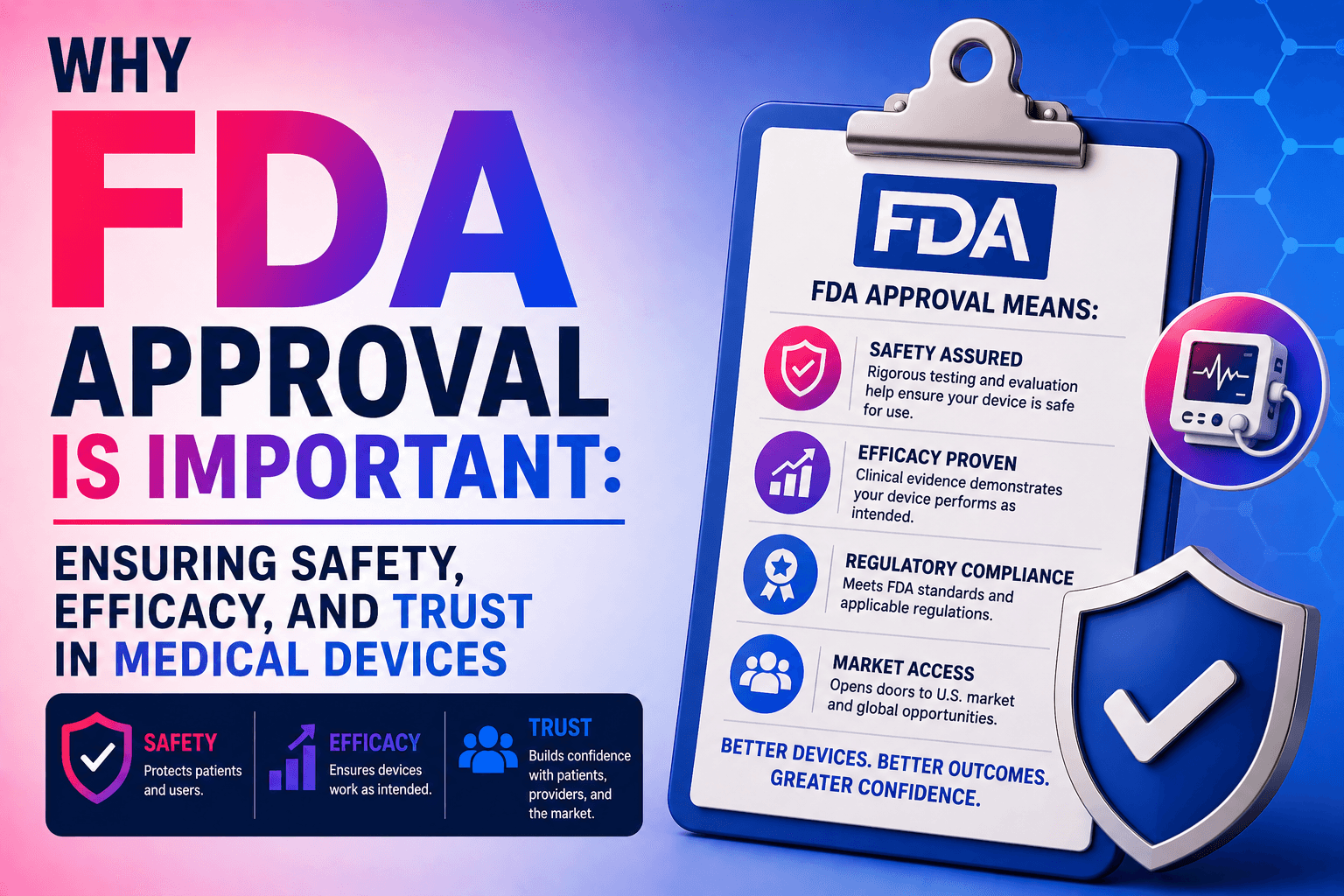 Why FDA Approval Is Important: Ensuring Safety, Efficacy, and Trust in Medical Devices