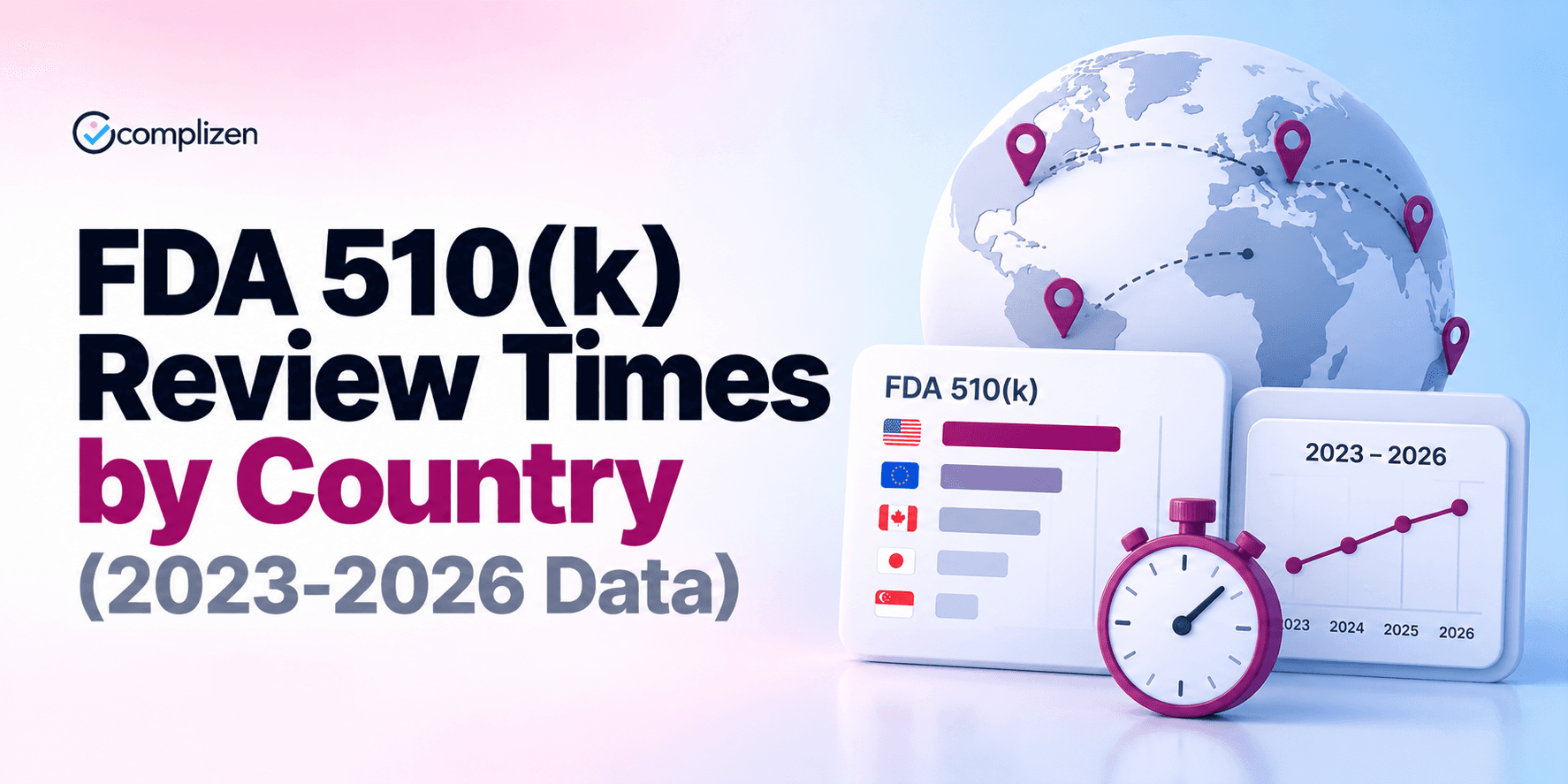 FDA 510(k) Review Times by Country (2023-2026 Data)